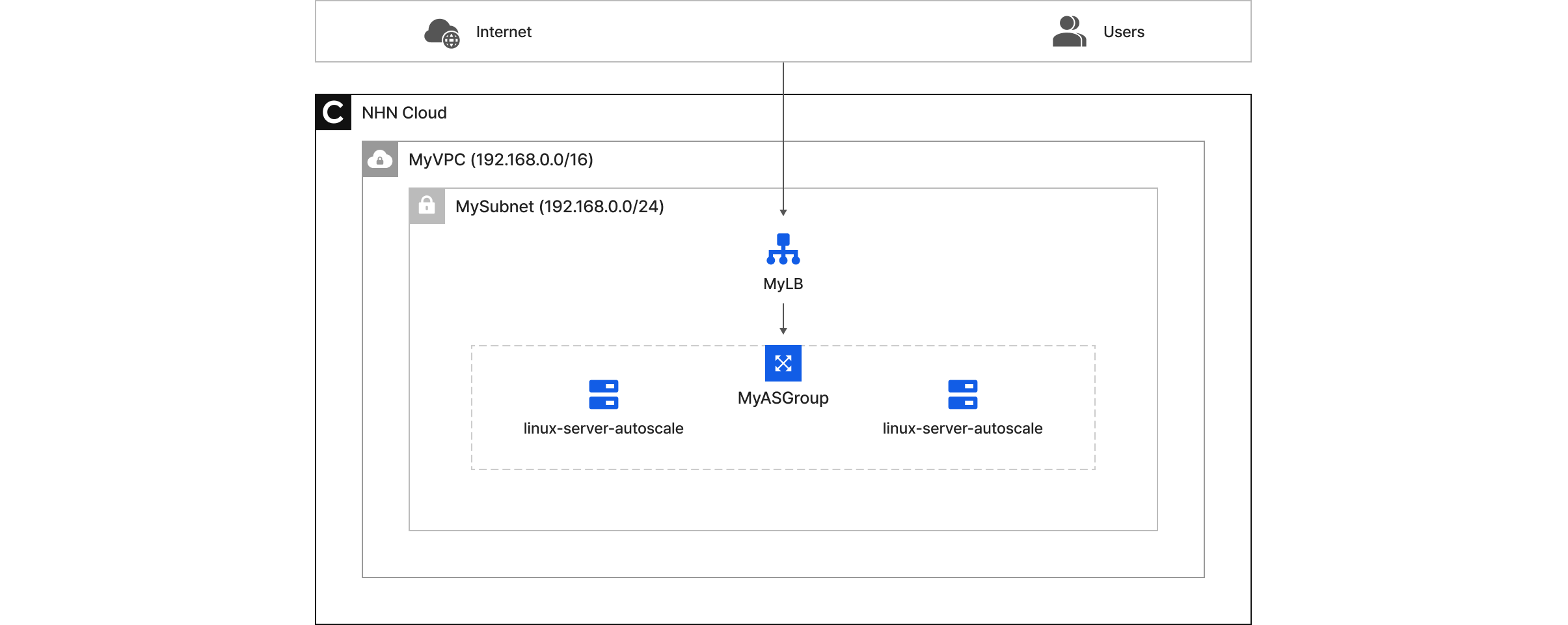 mod_diagram