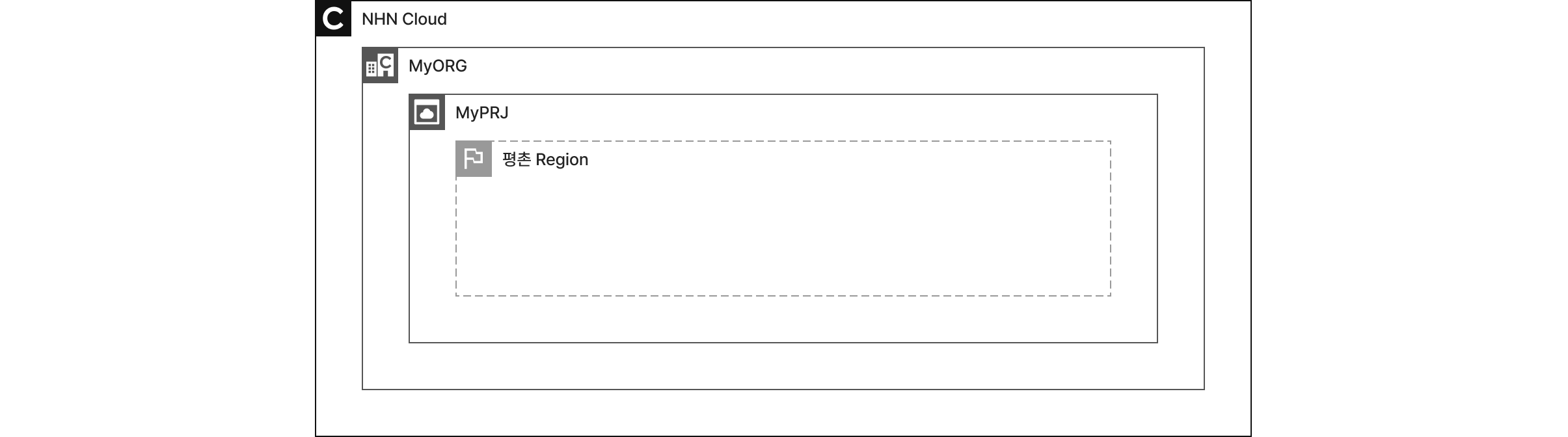 mod2_diagram