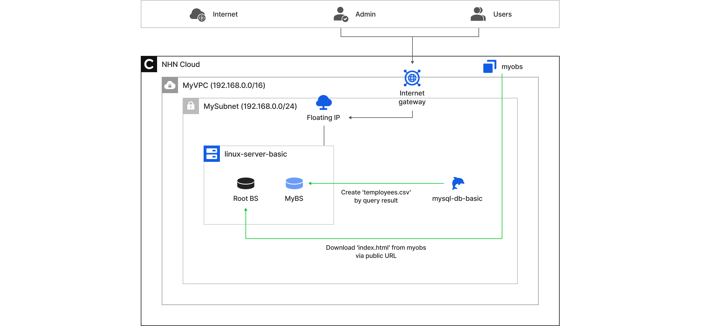 mod_diagram
