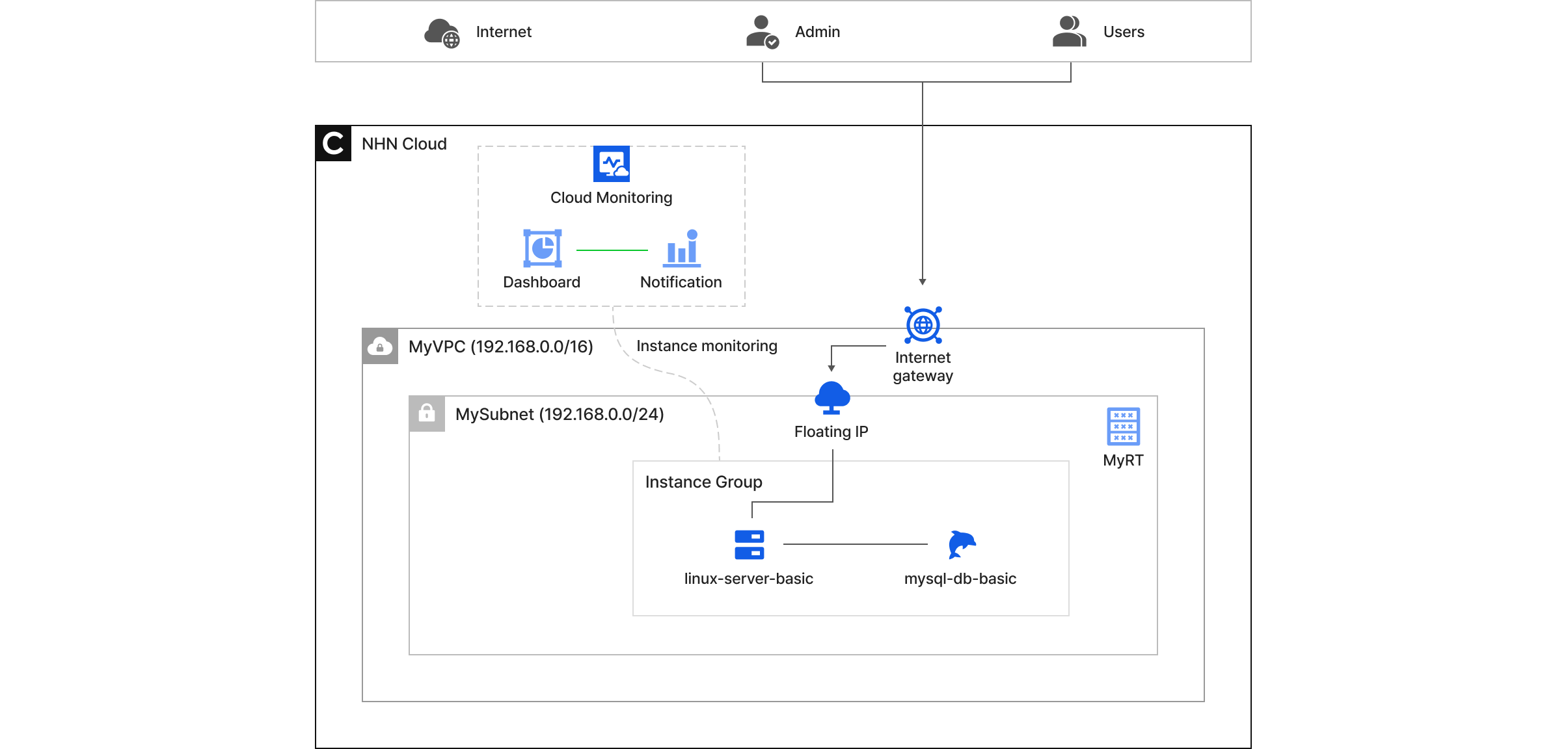 mod_diagram