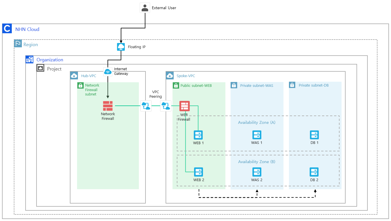 service_architecrure_1