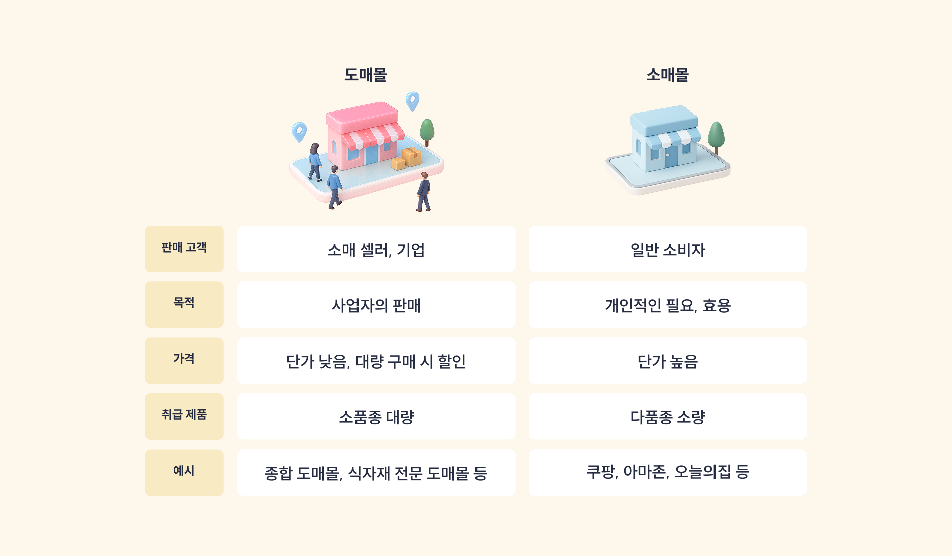 도매몰소매몰_1.png