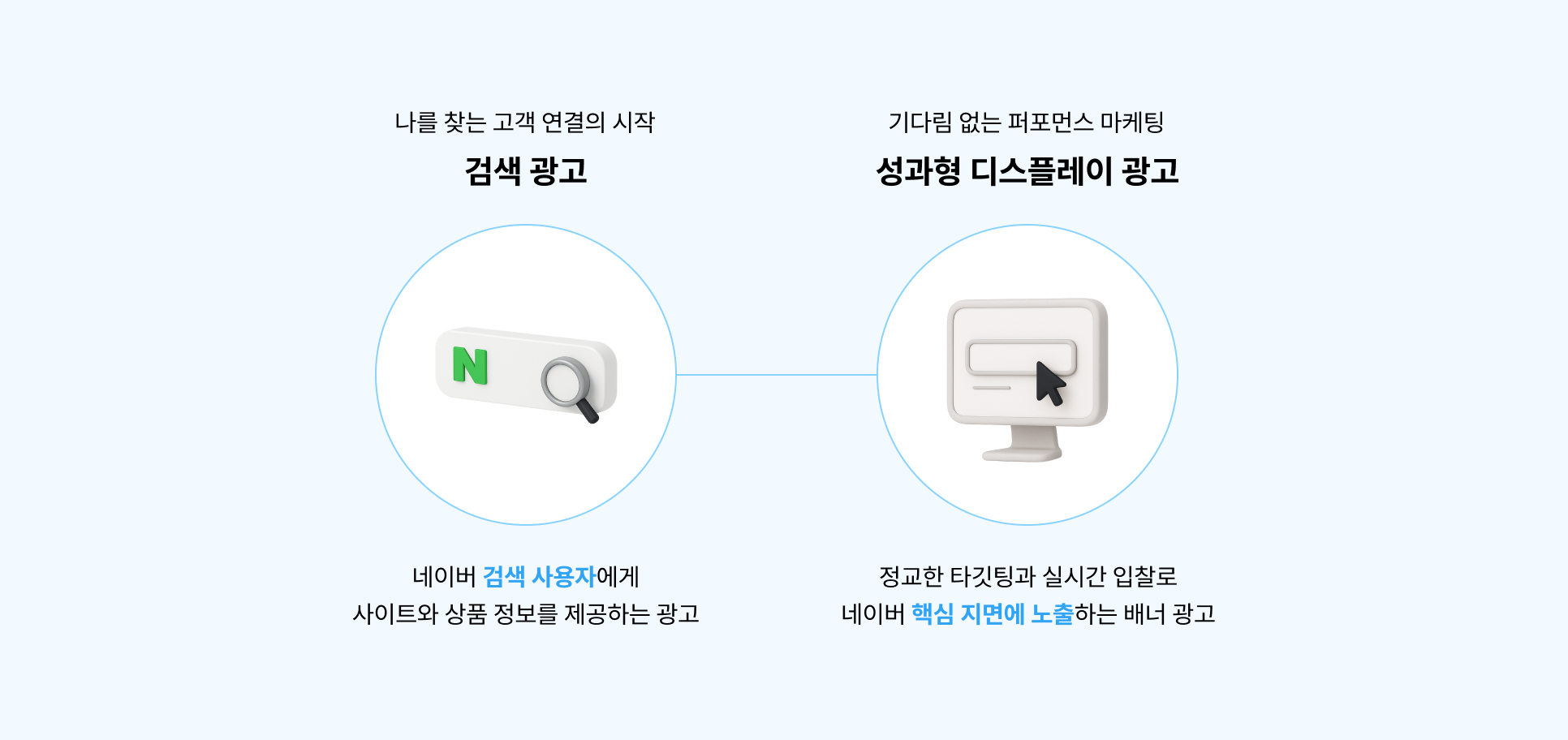 네이버 광고 종류-검색광고-디스플레이 광고