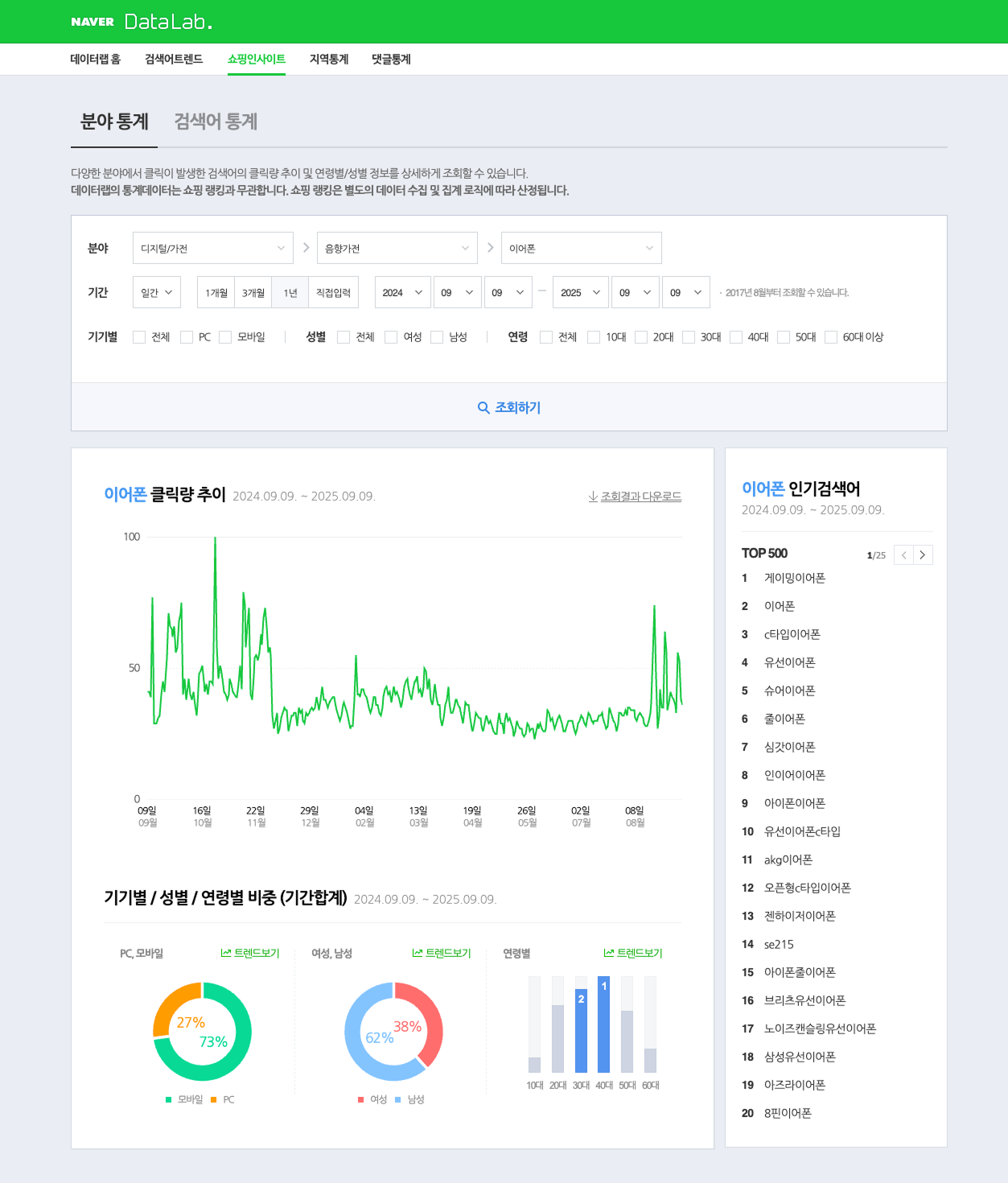 네이버데이터랩-쇼핑인사이트-분야통계