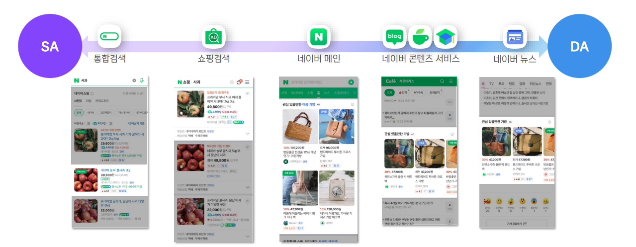 ADVoost AI 쇼핑 노출지면