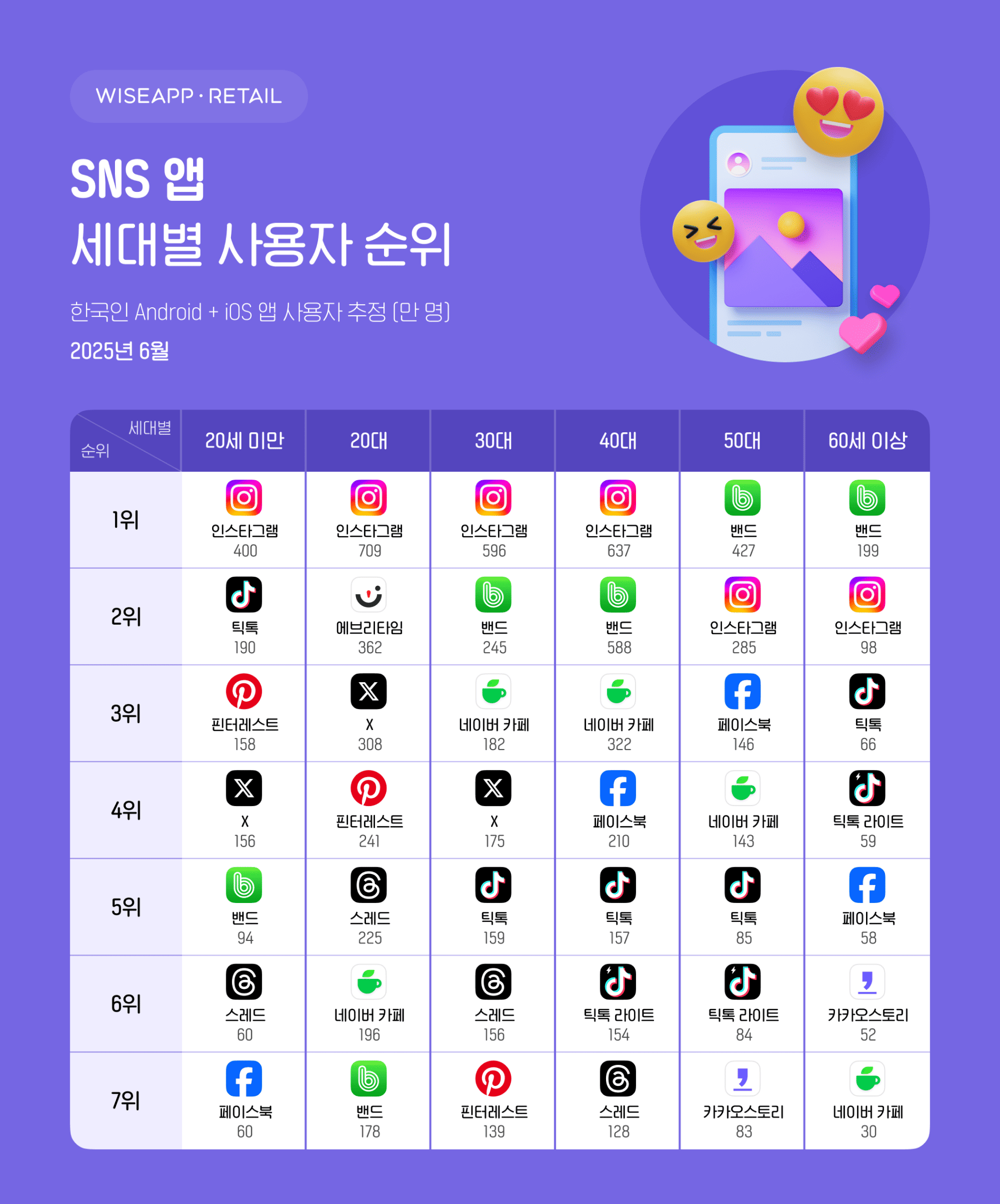 1_SNS앱_세대별_사용자순위.png