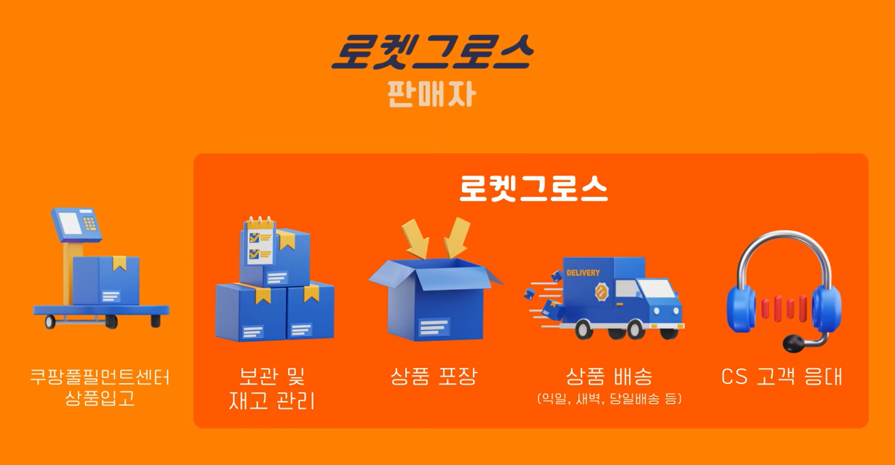 쿠팡 로켓배송 판매 절차 및 로켓그로스의 역할.png