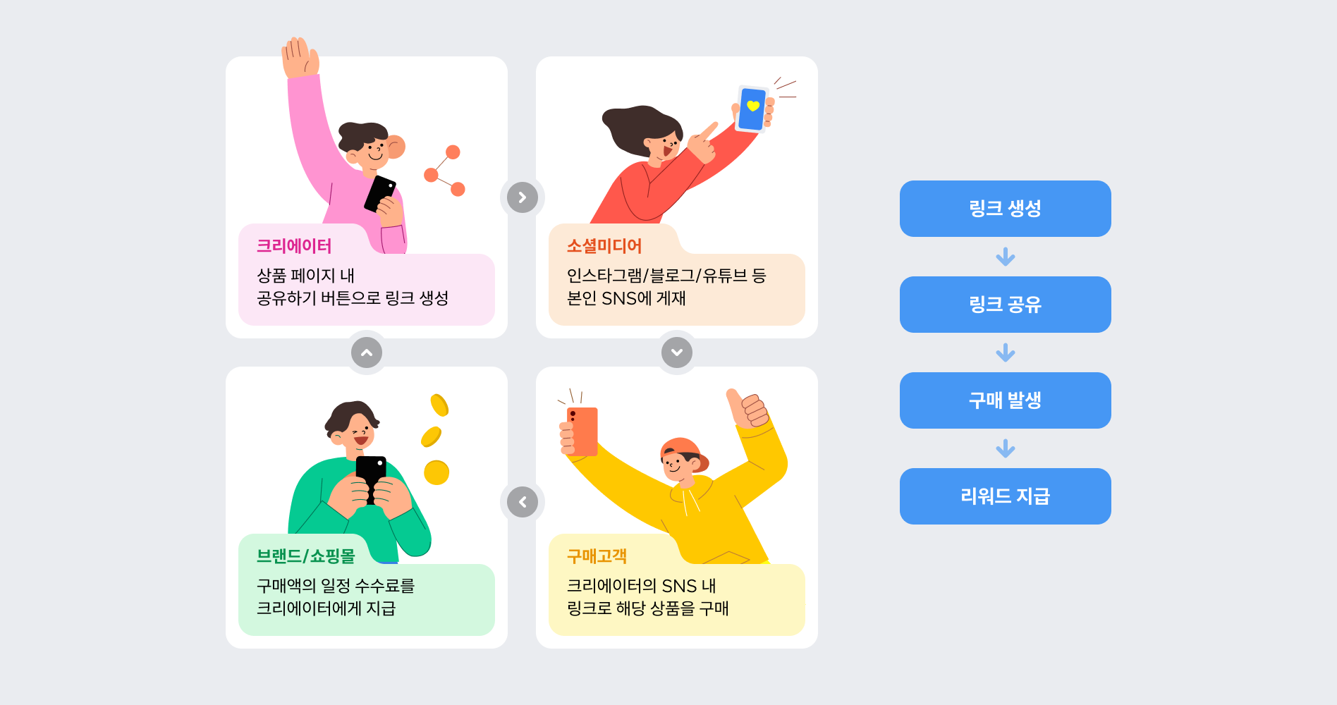 2. 제휴 마케팅 구조.png