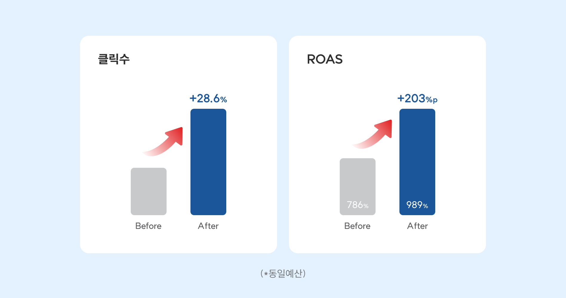 마케팅사례_차일디.png 마케팅사례_차일디.png