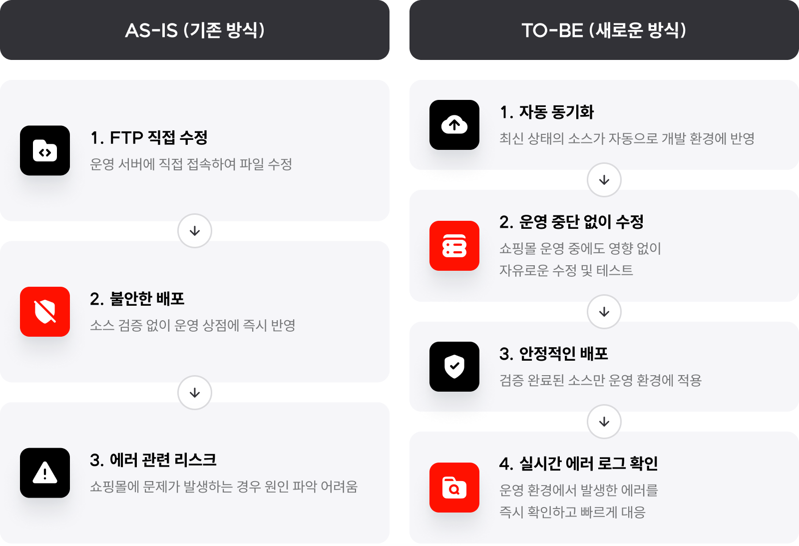 스테이징) 수정 변경점 2배수.png 스테이징) 수정 변경점 2배수.png