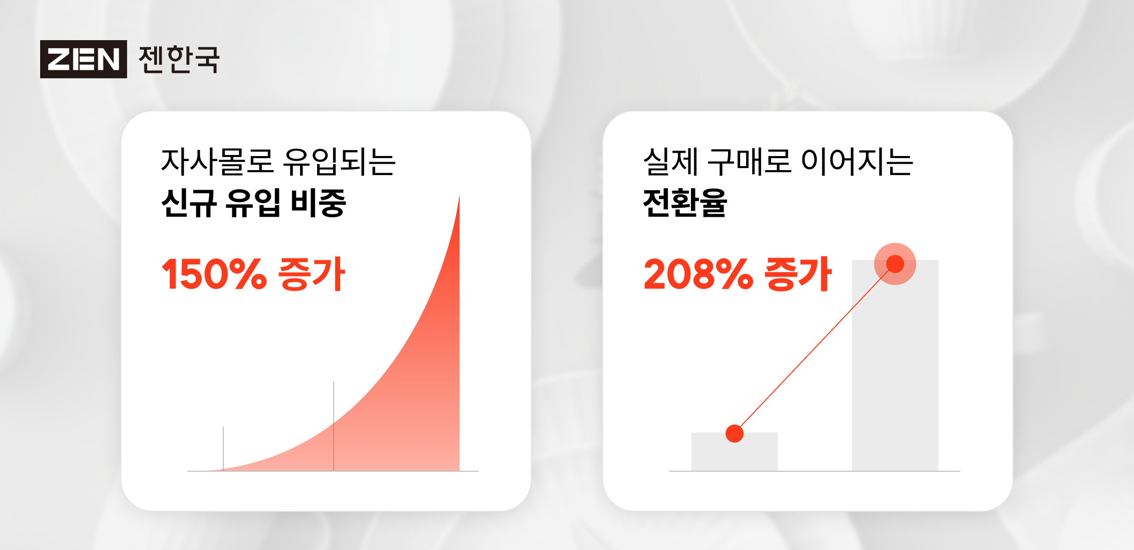 젠한국 퍼포먼스 마케팅 성과 젠한국 퍼포먼스 마케팅 성과