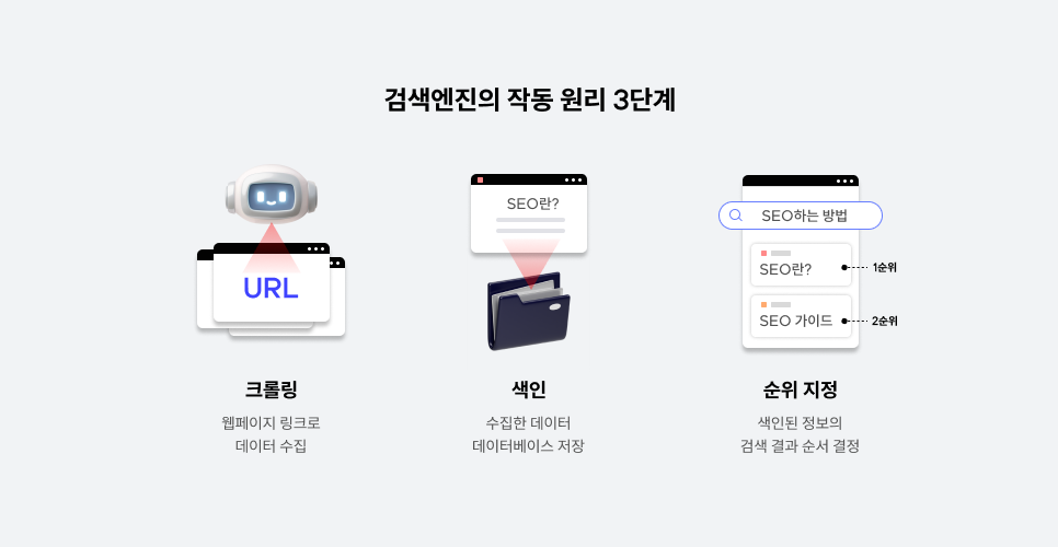 검색엔진 작동 원리.png