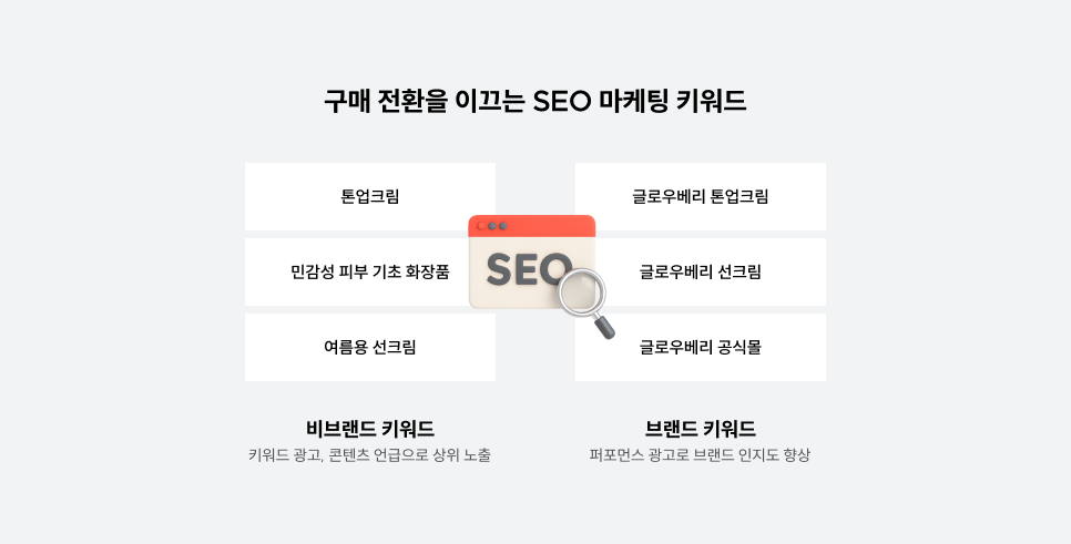 구매 전환을 이끄는 SEO 마케팅.png