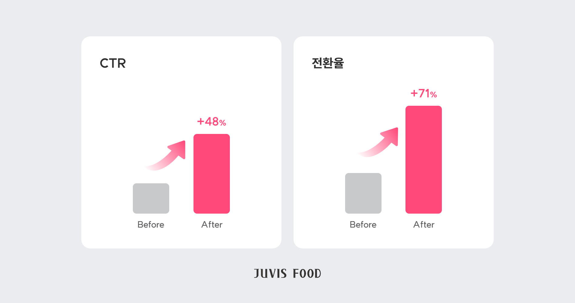 마케팅사례_쥬비스푸드.png 마케팅사례_쥬비스푸드.png