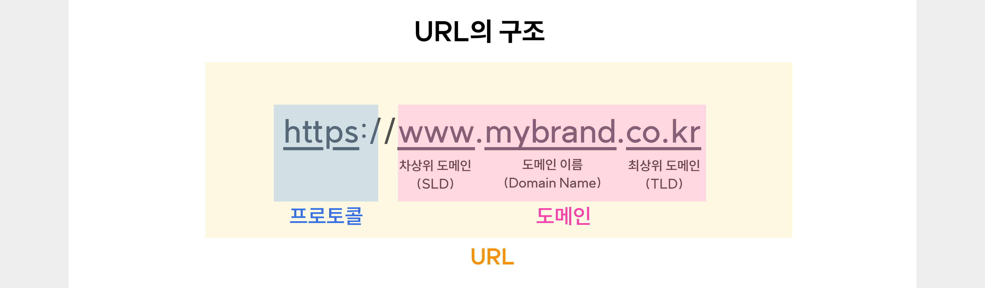 URL의 구조.png