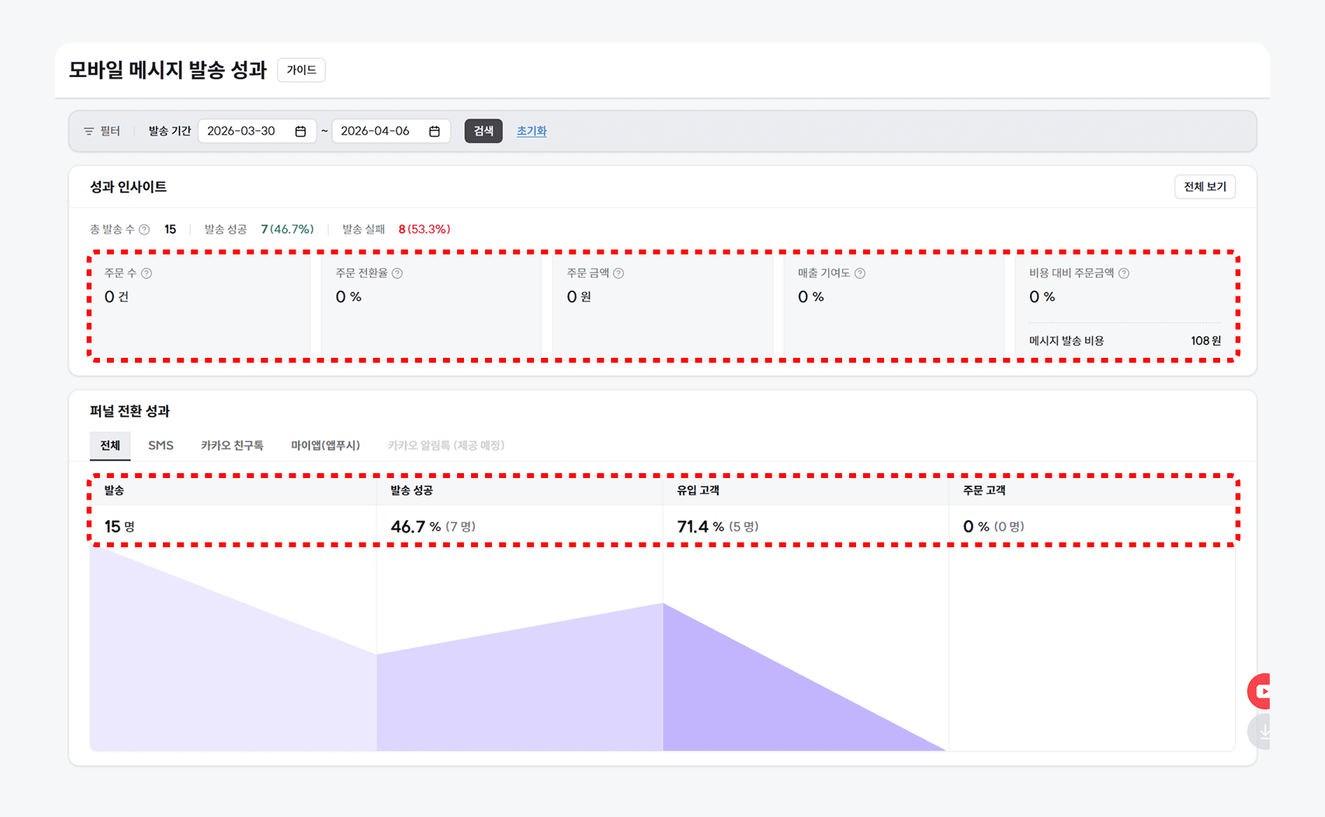 고도몰 CRM 성과 측정_성과인사이트_퍼널전환성과.png