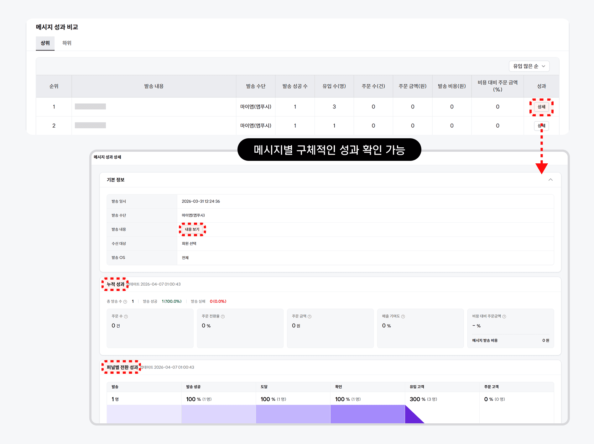 고도몰 CRM 성과 측정_성과인사이트_메시지성과비교.png