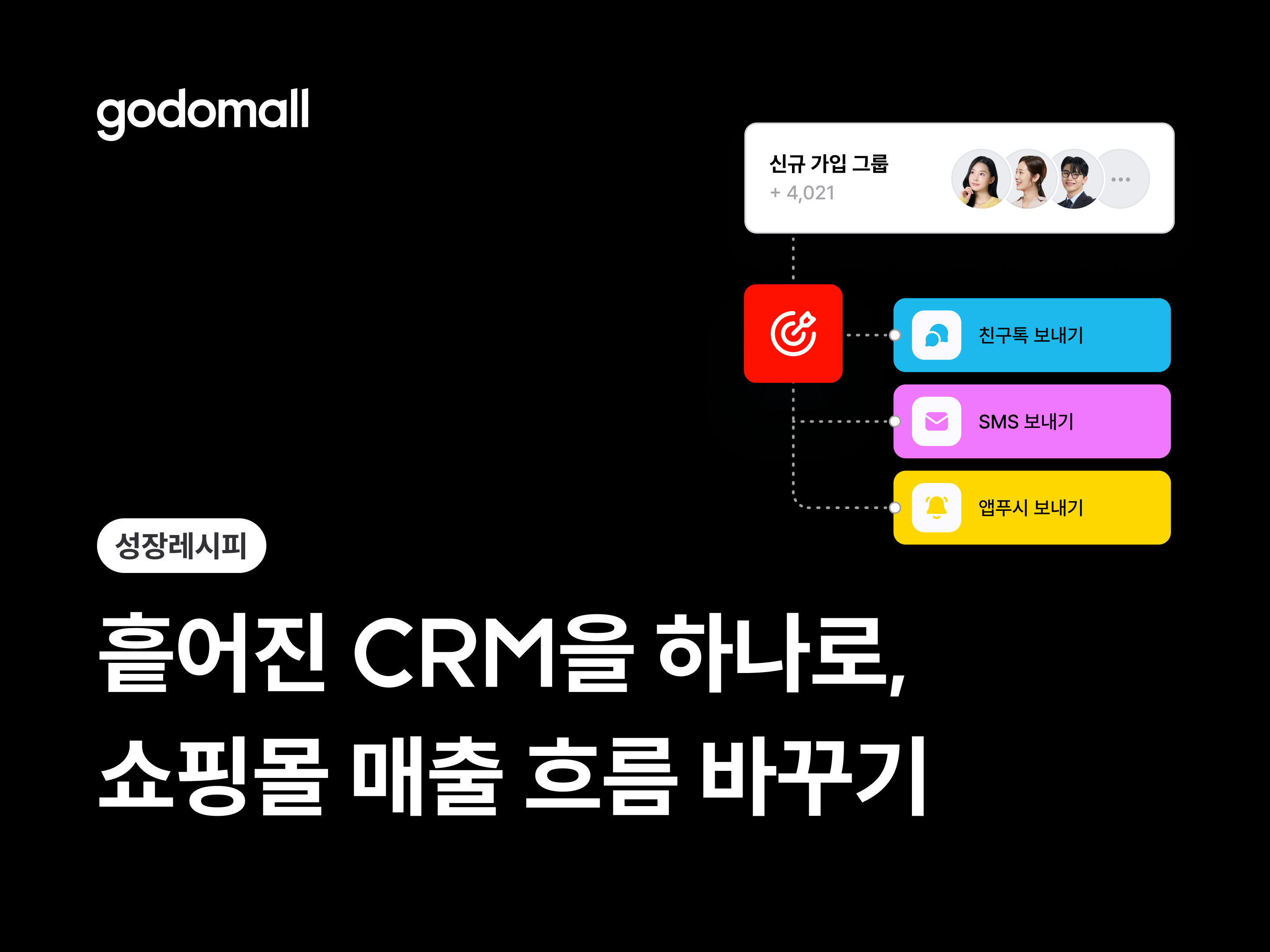 쇼핑몰 매출을 바꾸는 CRM 통합 관리 전략-대표 이미지