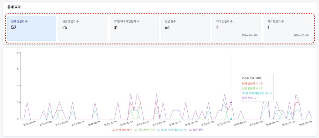 2. 고도몰 - 애널리틱스 전체 방문자 수 화면 ⓒ고도몰.png