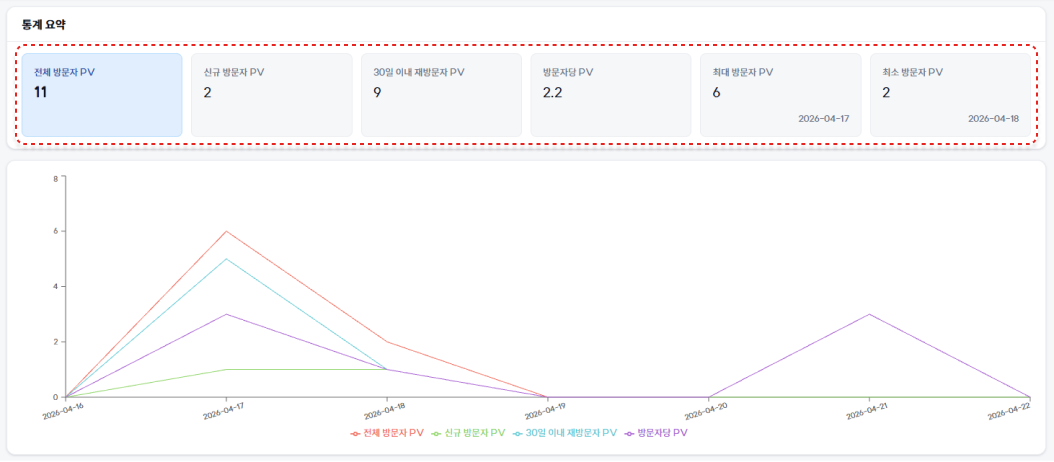 3. 고도몰 - 애널리틱스 전체 페이지뷰(PV) 화면 ⓒ고도몰.png