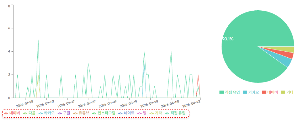 4. 고도몰 - 애널리틱스 유입경로 화면 ⓒ고도몰.png