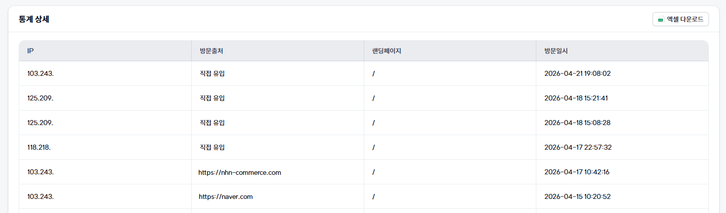 6. 고도몰 - 애널리틱스 최근 방문자 화면 ⓒ고도몰.png