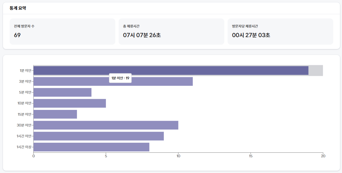 7. 고도몰 - 애널리틱스 쇼핑몰 체류시간 화면 ⓒ고도몰.png