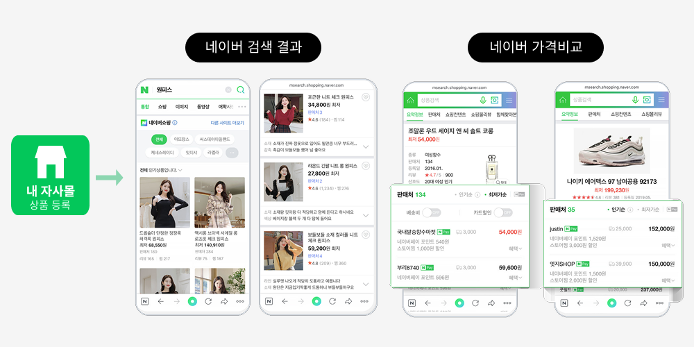 4. 자사몰 상품이 네이버 검색 결과&middot;가격비교에 노출되는 화면 ⓒ네이버.png
