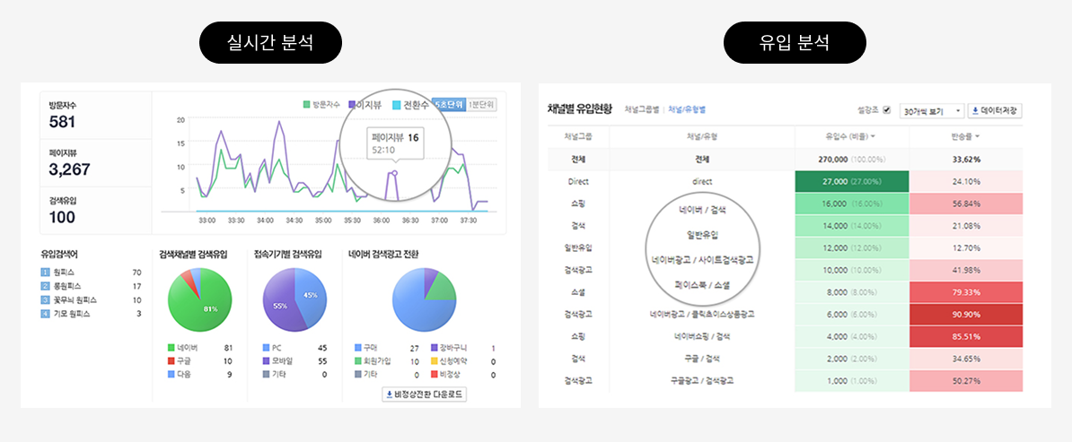 8. 유입 키워드와 채널별 유입을 보여주는 네이버 애널리틱스 ⓒ네이버.png