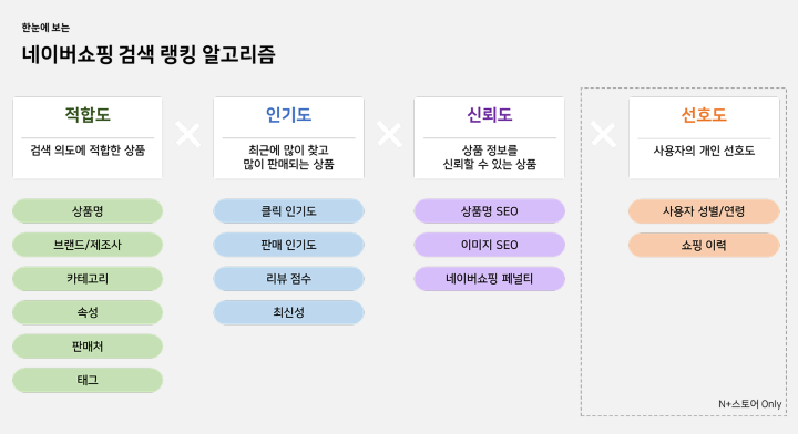 0._검색_전체_알고리즘.png