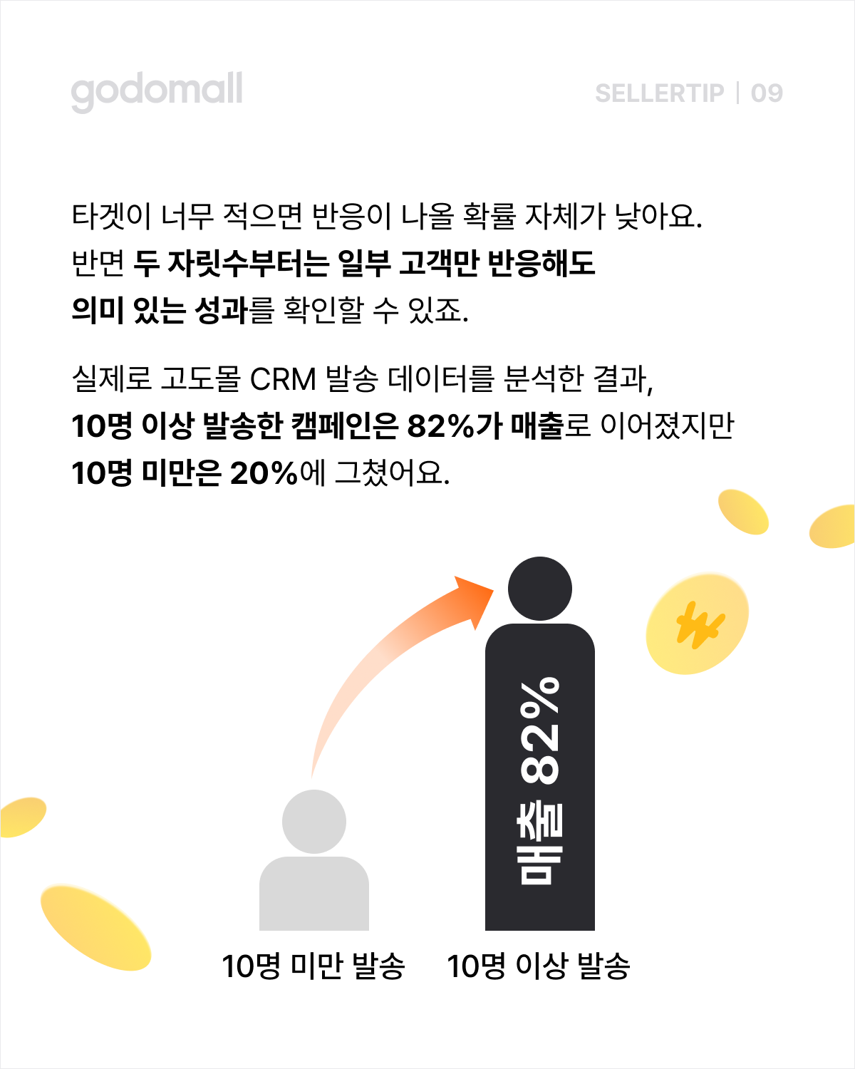 10명 이상 발송 캠페인의 매출 전환율이 10명 미만보다 높은 이유.png