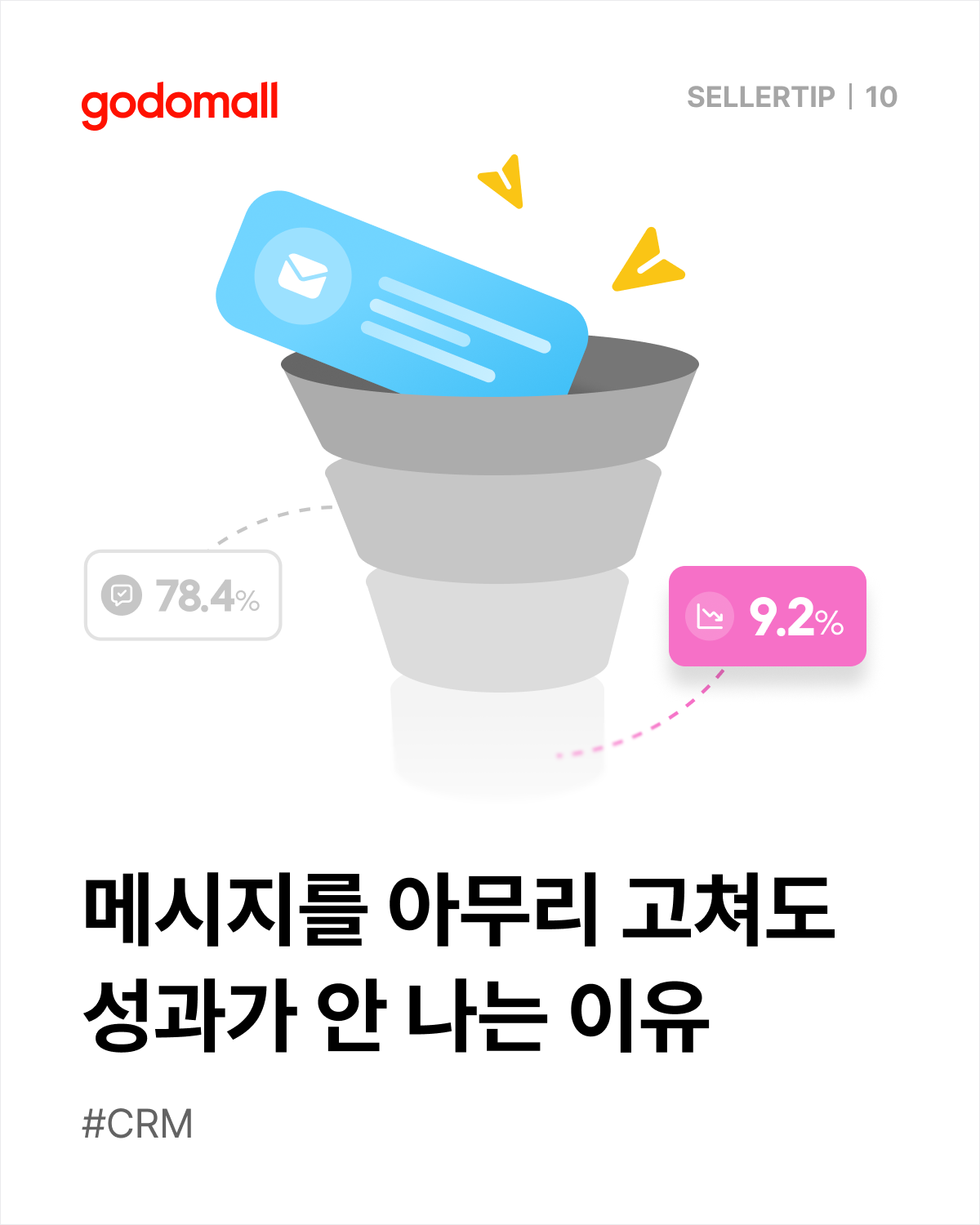 고도몰 CRM_메시지를 아무리 고쳐도 성과가 안나 나는 이유 퍼널 분석 안내.png