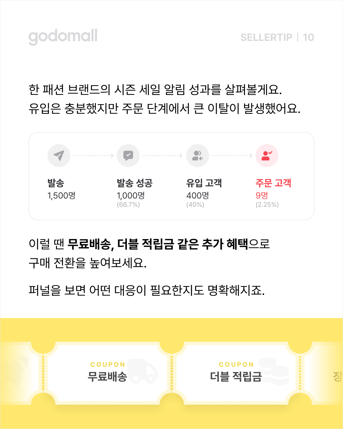 고도몰 CRM_주문 단계 이탈을 무료 배송 및 적립금 혜택으로 개선.png