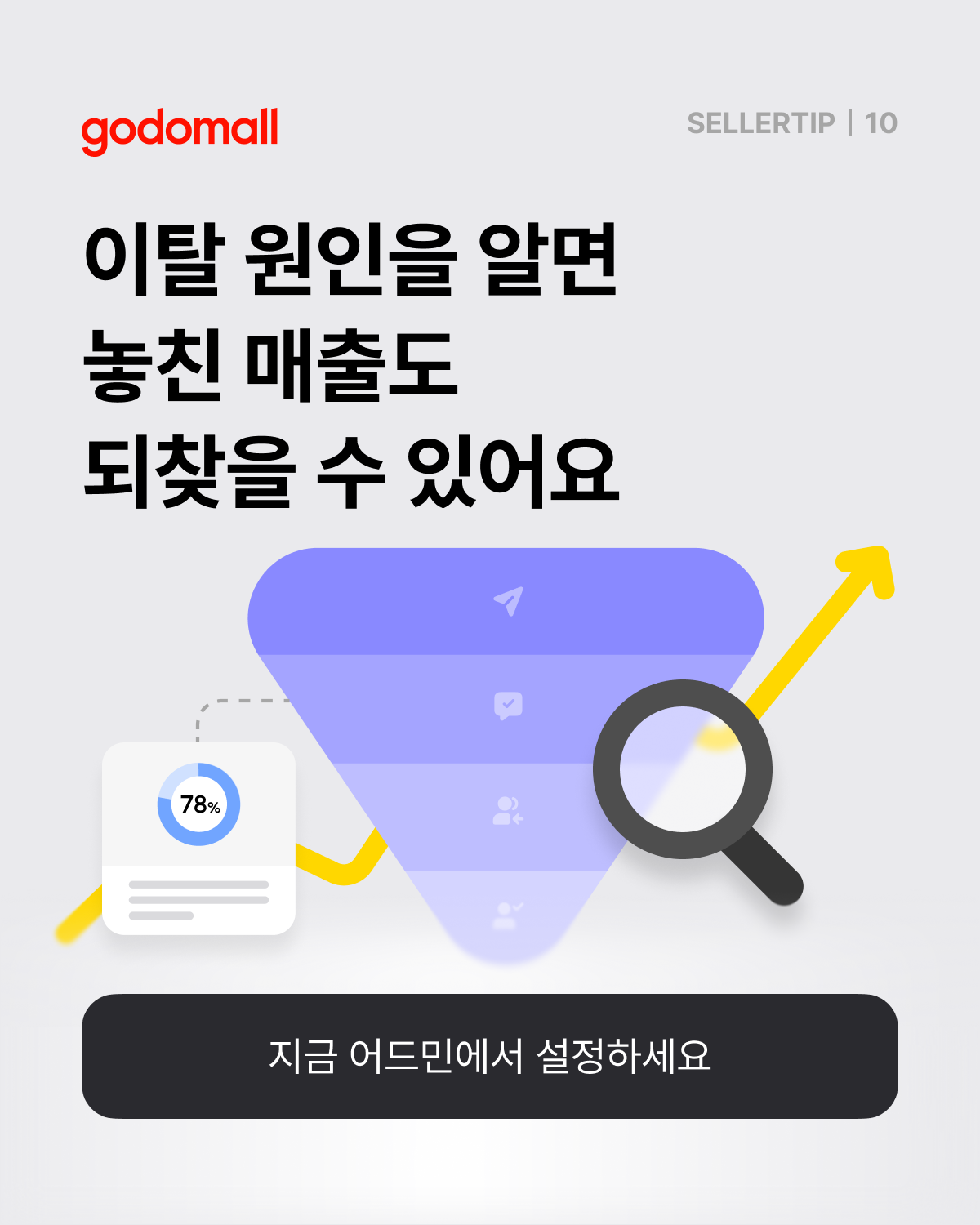 고도몰 CRM_고객 이탈 원인 분석을 통해 매출 되찾기.png