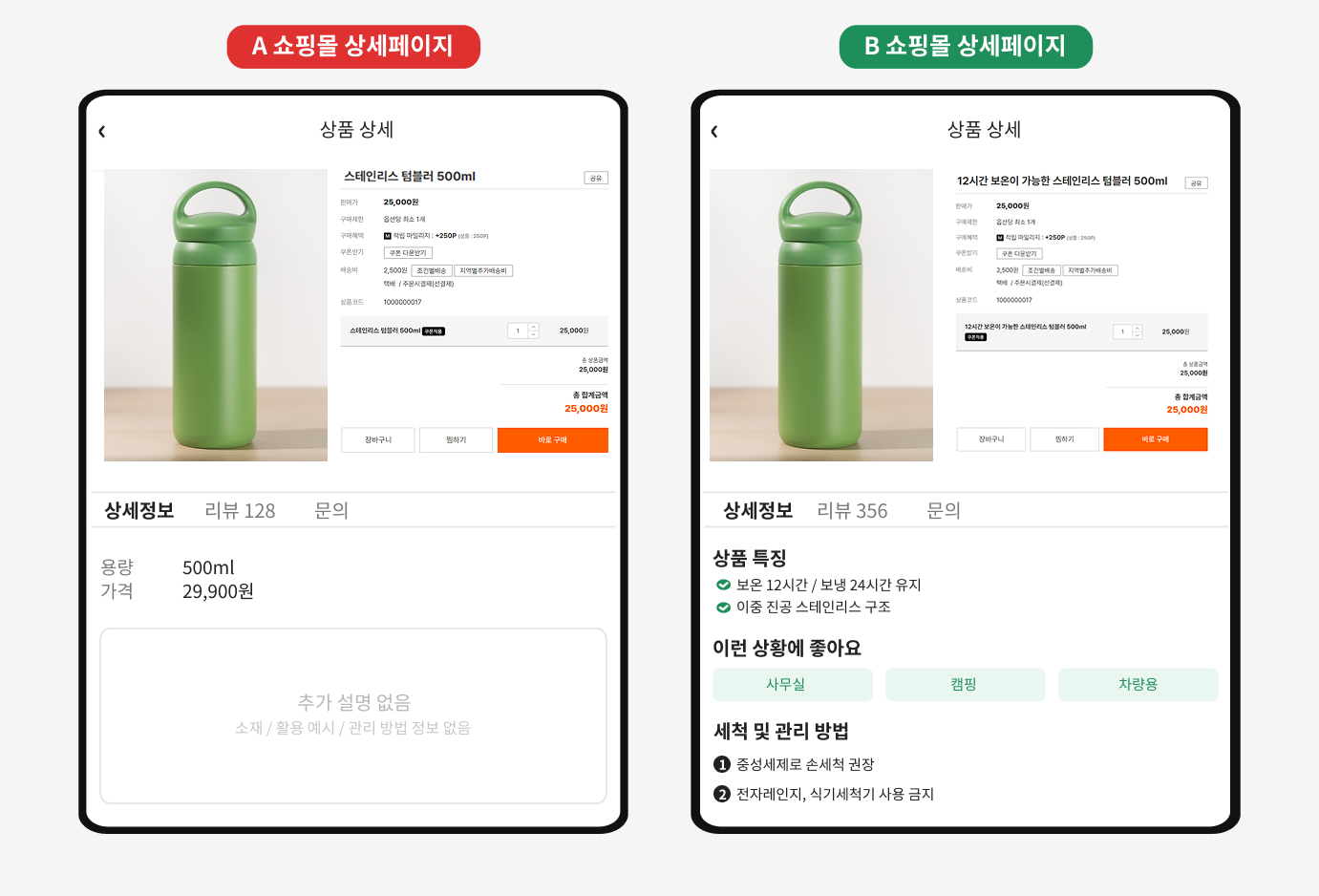 정보가 적은 A 상품페이지 vs 정보가 풍부한 B 상품페이지 ⓒ고도몰.png