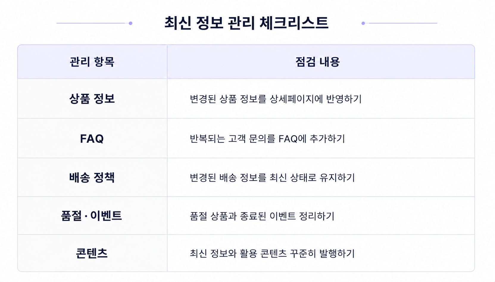 7. 최신 정보 관리 체크리스트.png