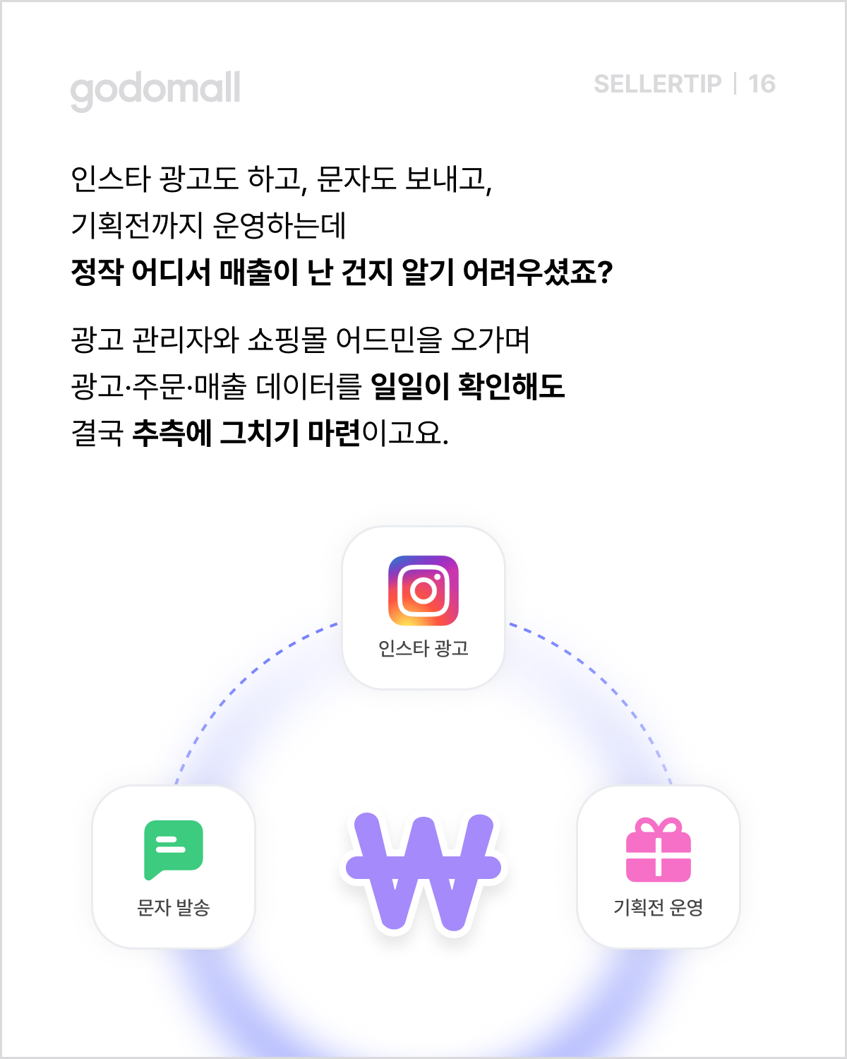 광고 유입 매출_쇼핑몰 데이터 분석.png