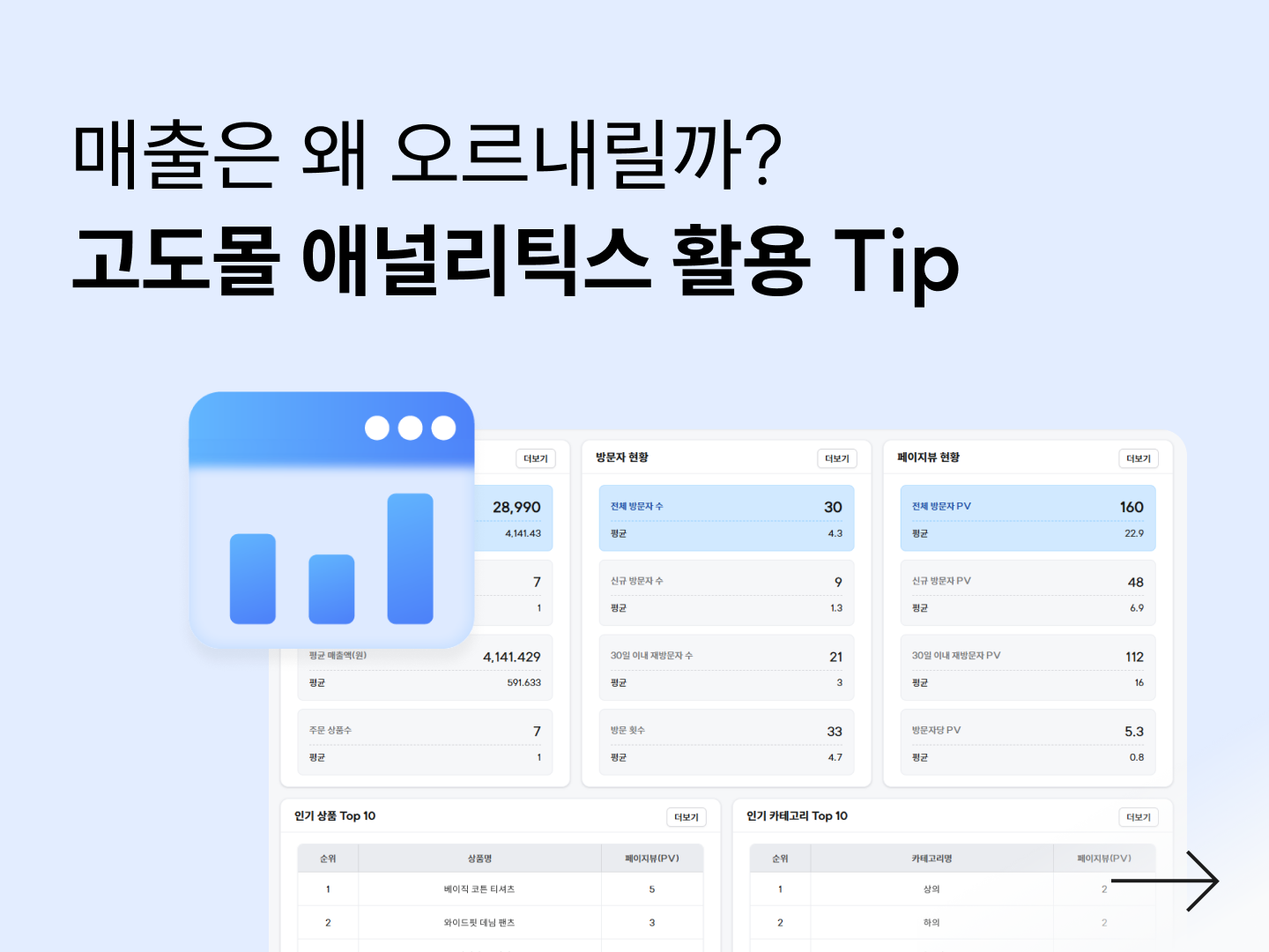 쇼핑몰 매출은 왜 달라질까? 고도몰 애널리틱스로 분석하기 (2026)-대표 이미지