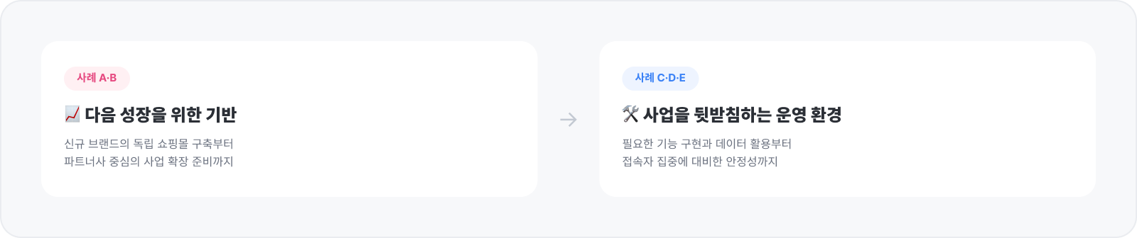 쇼핑몰 이전 사례로 살펴본 사업 확장, 기능 개선, 데이터 활용과 안정성 강화