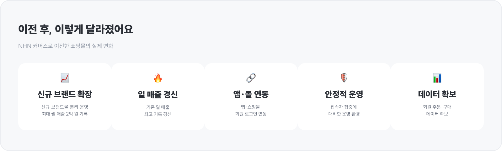 쇼핑몰 이전 후 달라진 5가지 변화