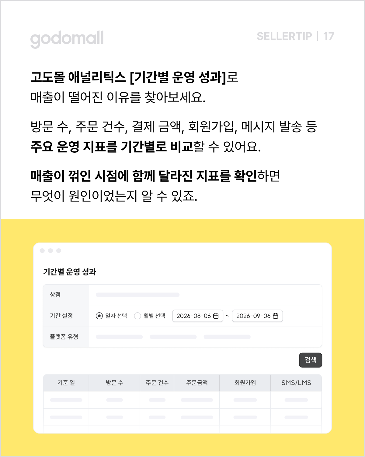 고도몰 애널리틱스_기간별 운영 성과.png