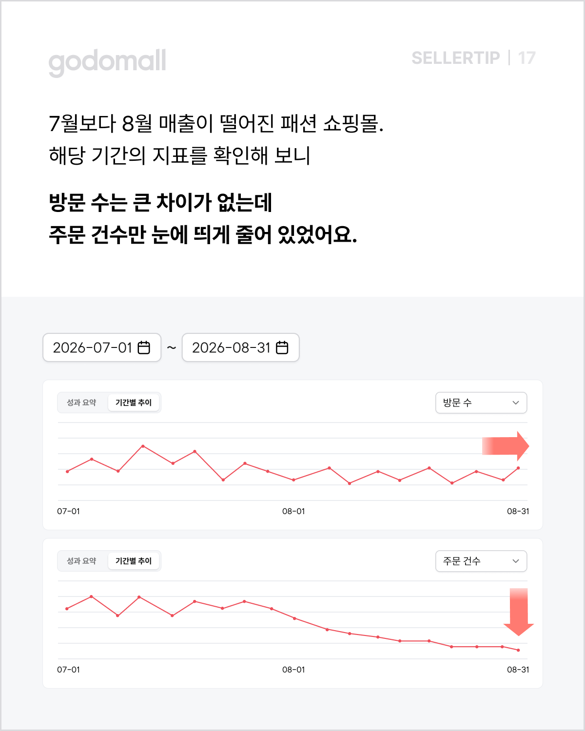 고도몰 애널리틱스_운영 지표 비교.png