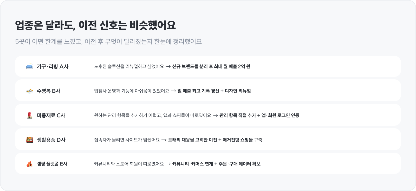 대표적인 쇼핑몰 이전 사례 5가지