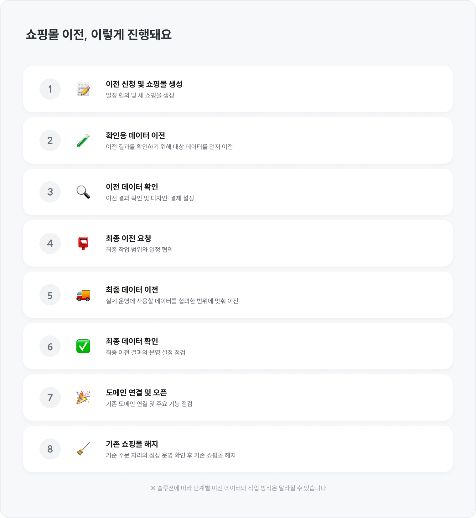 신청부터 기존 쇼핑몰 해지까지, 쇼핑몰 이전 8단계
