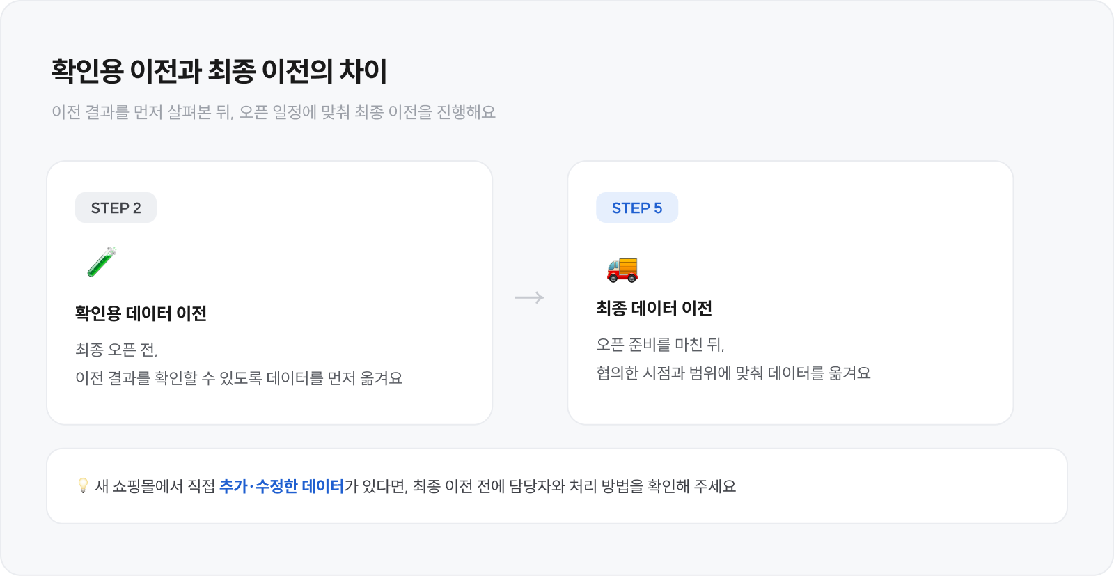 확인용 이전과 최종 이전의 차이