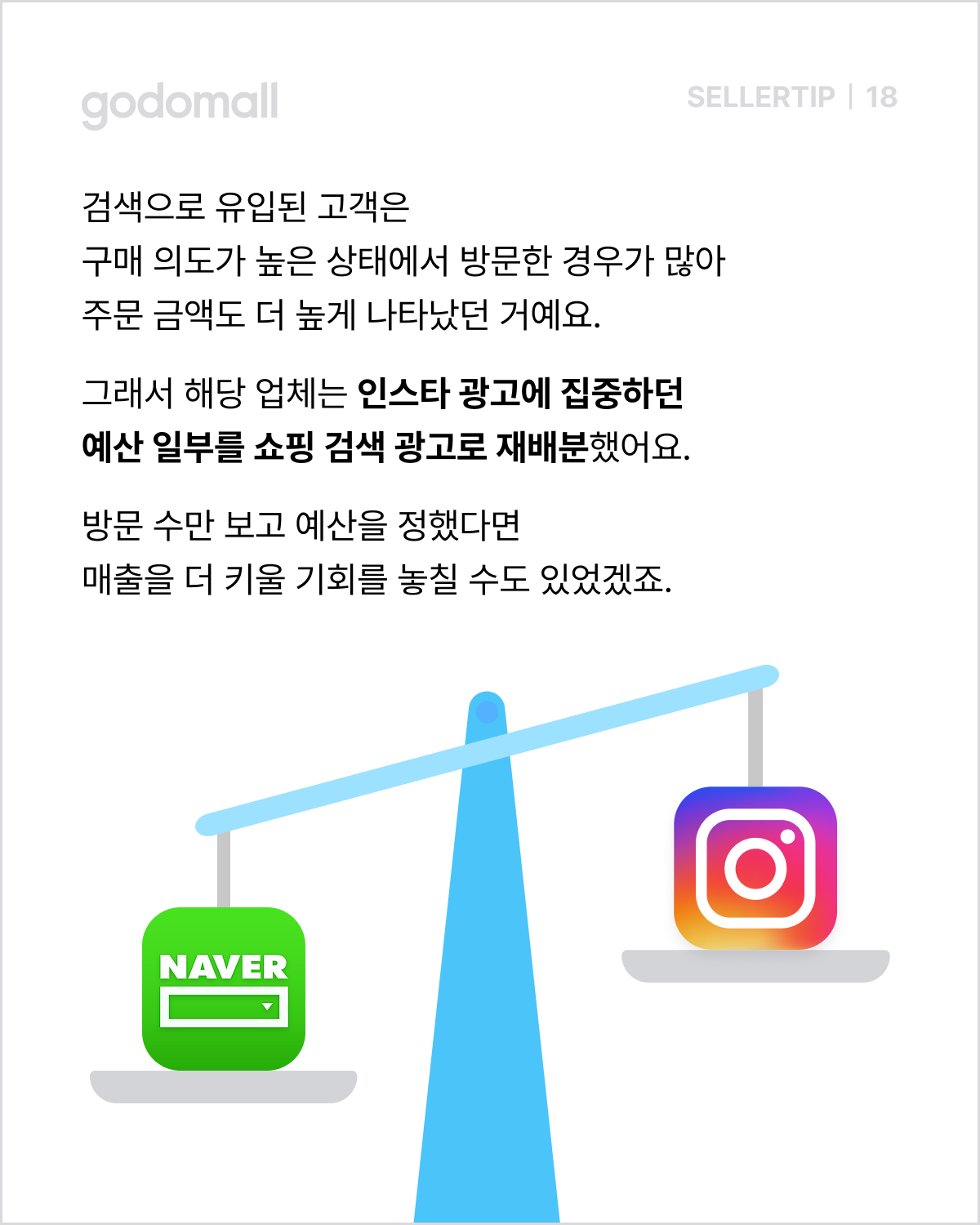고도몰 애널리틱스_광고 예산 배분.png