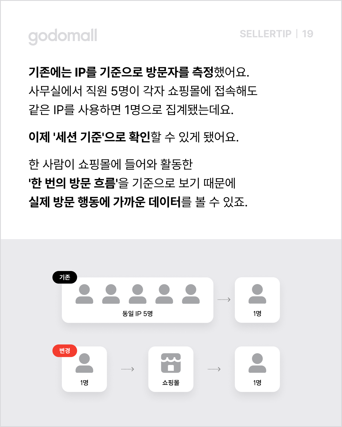 고도몰 애널리틱스_세션 기준.png