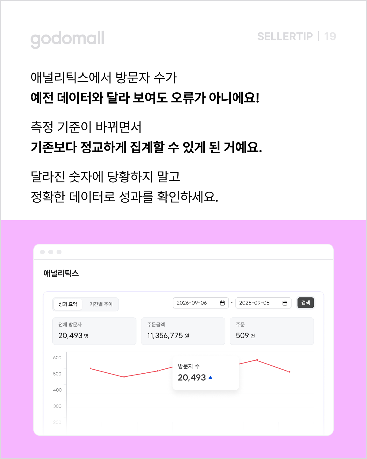 고도몰 애널리틱스_방문 데이터 집계.png