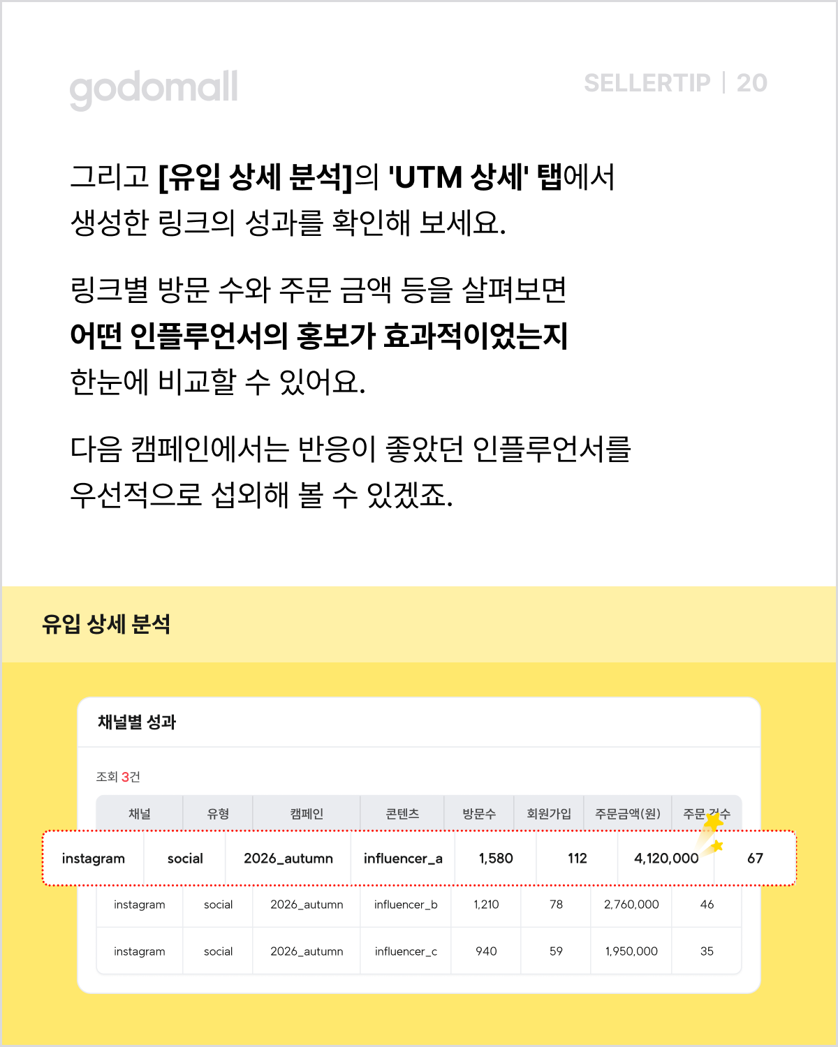 고도몰 애널리틱스_유입 상세 분석 내 UTM 성과.png