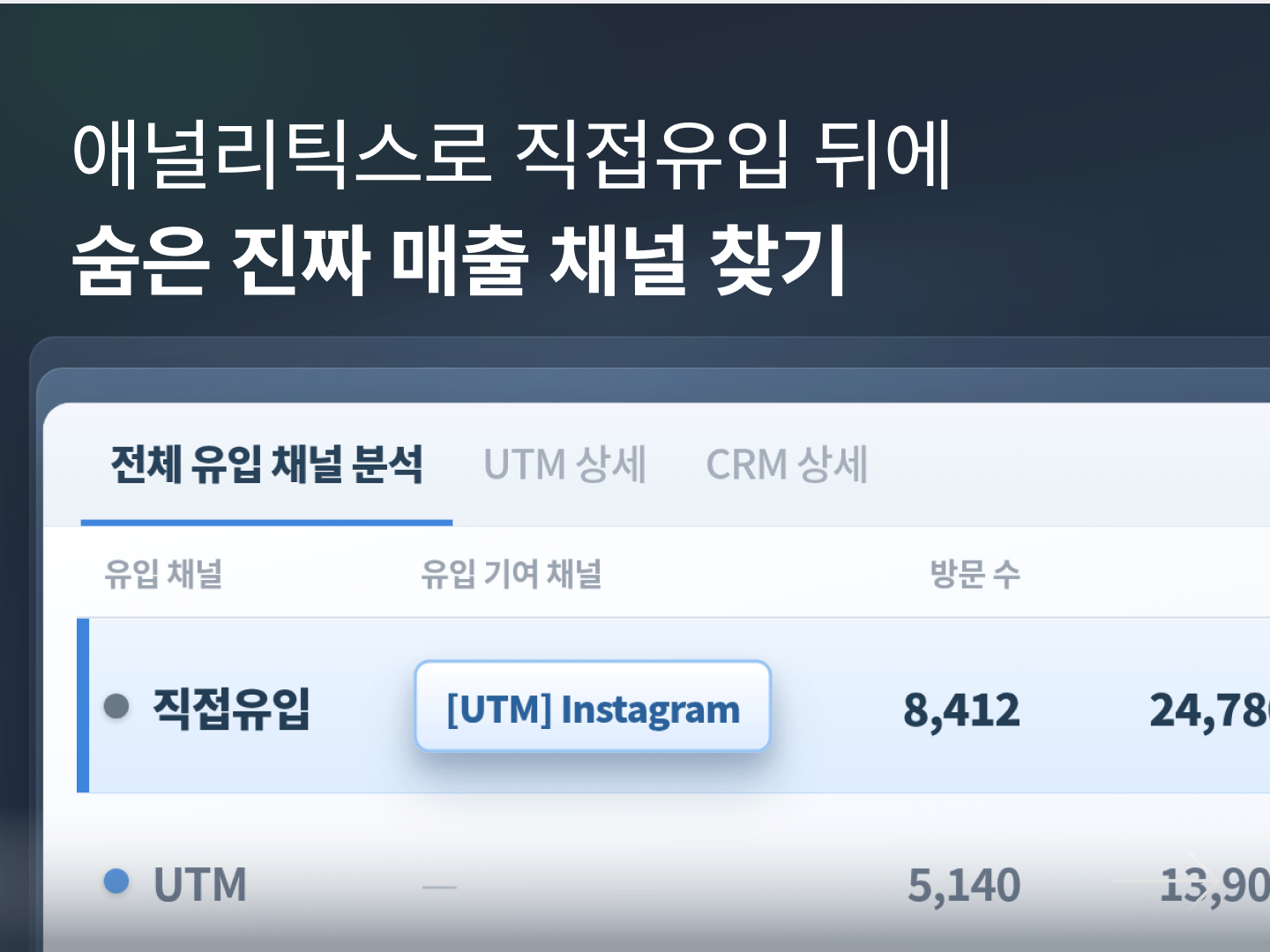광고로 들어온 고객이 직접유입? 유입 채널 제대로 찾는 법! | 고도몰 애널리틱스-대표 이미지